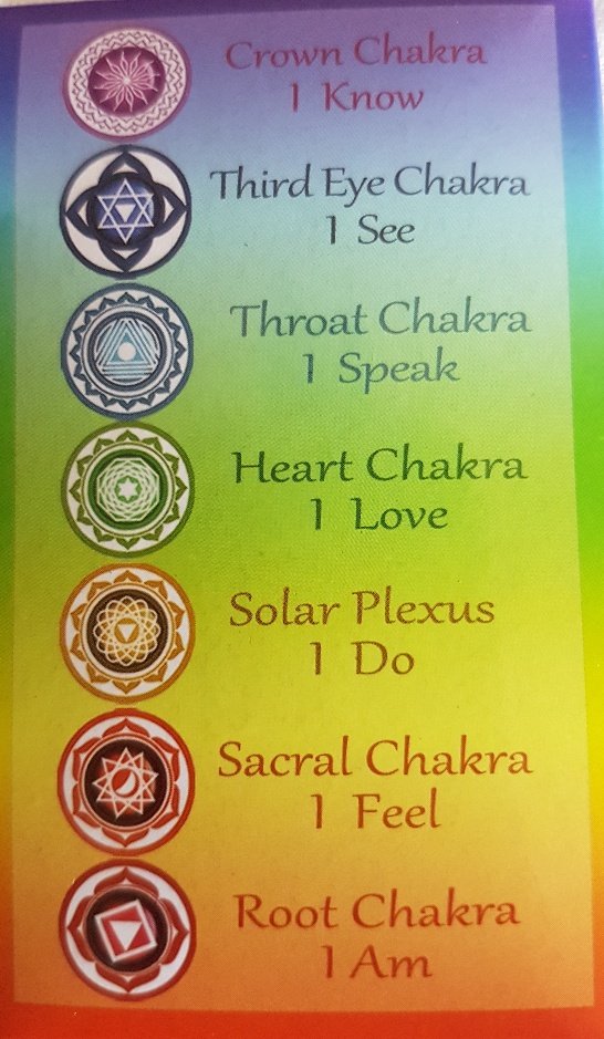 Chakra Pack